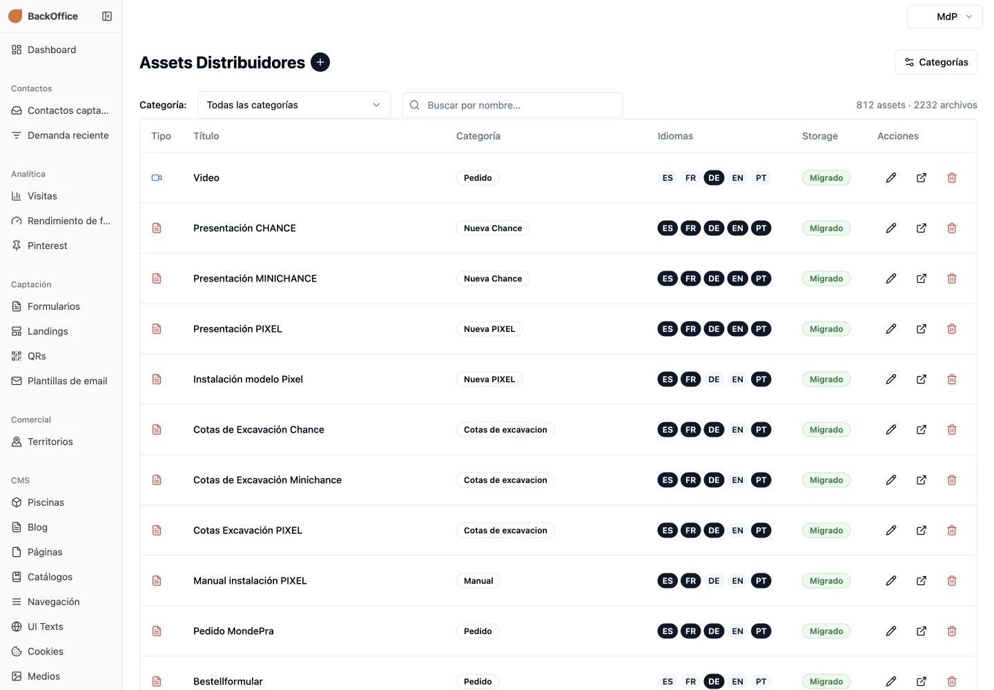 Distributor resource management by language